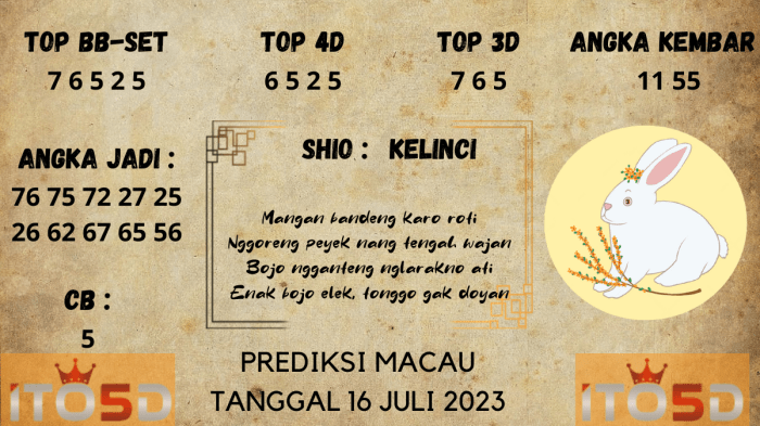 Prediksi syair toto hongkong hari ini 02 Juni